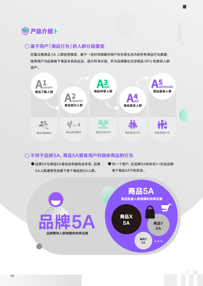 2023營銷科學新能力指南(圖9)