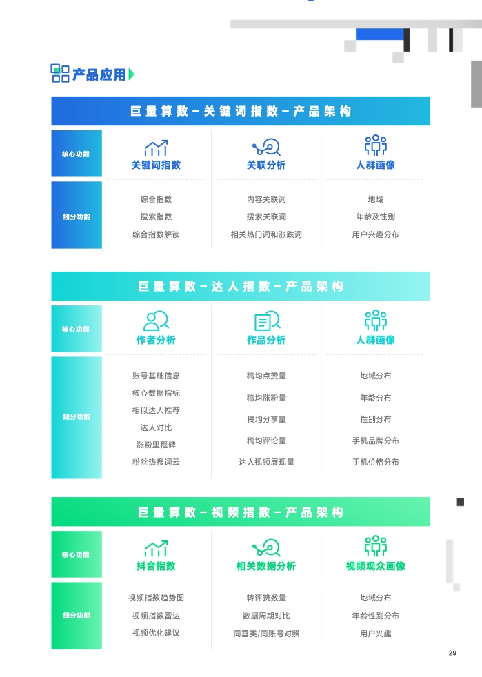 2023營銷科學新能力指南(圖30)