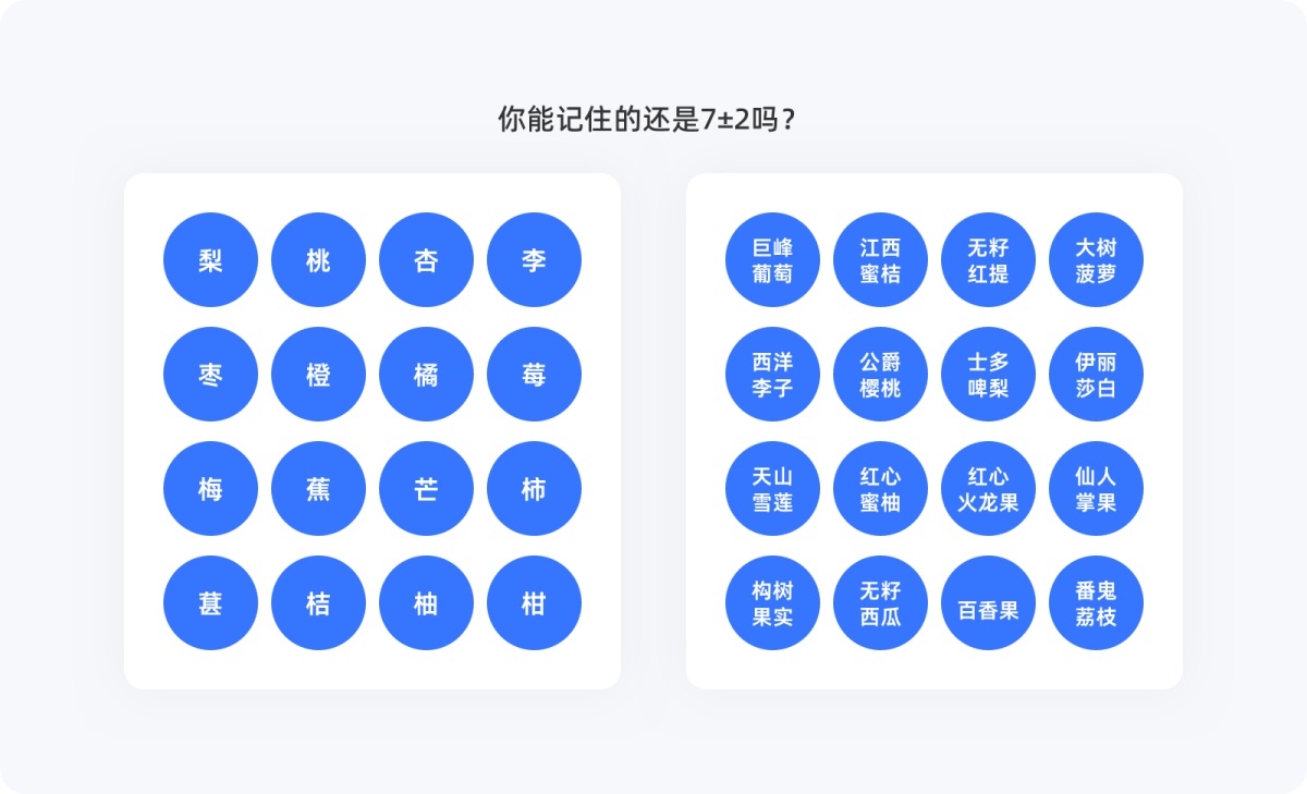 用超多案例，幫你掌握設(shè)計(jì)師必知的米勒定律