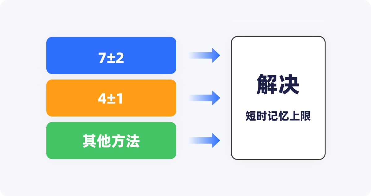 用超多案例，幫你掌握設(shè)計(jì)師必知的米勒定律