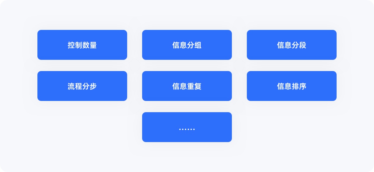 用超多案例，幫你掌握設(shè)計(jì)師必知的米勒定律