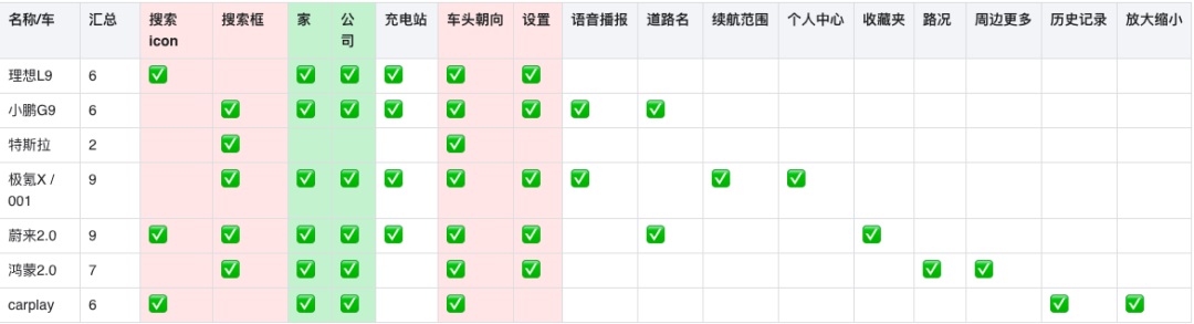 車載地圖設(shè)計哪家強？我詳細分析了6家車廠的HMI設(shè)計
