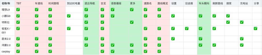 車載地圖設(shè)計哪家強？我詳細分析了6家車廠的HMI設(shè)計