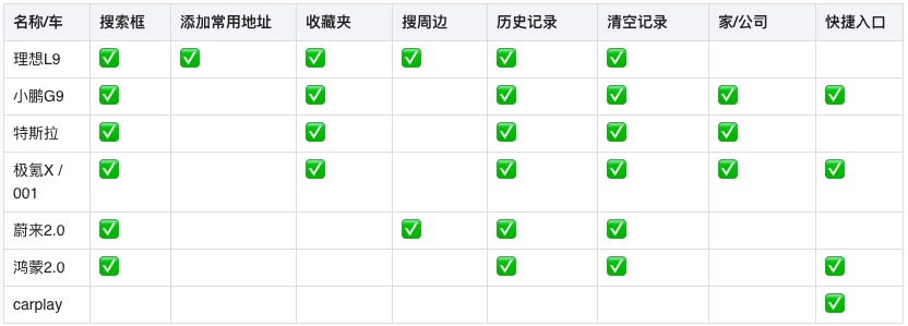 車載地圖設(shè)計哪家強？我詳細分析了6家車廠的HMI設(shè)計