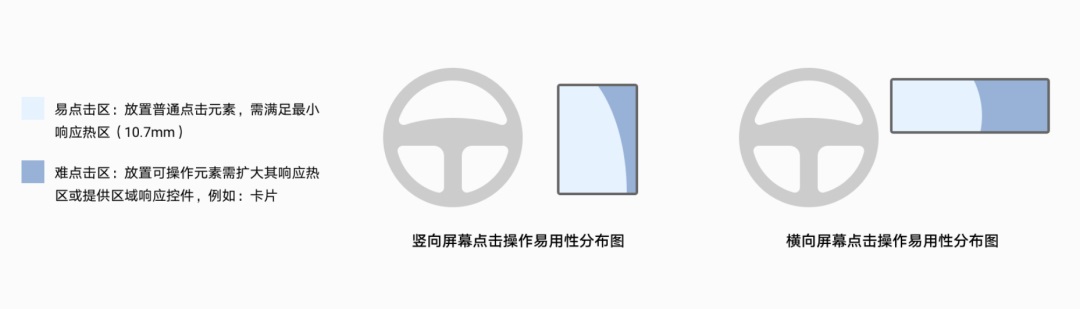 車載地圖設(shè)計哪家強？我詳細分析了6家車廠的HMI設(shè)計