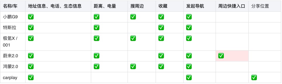 車載地圖設(shè)計哪家強？我詳細分析了6家車廠的HMI設(shè)計