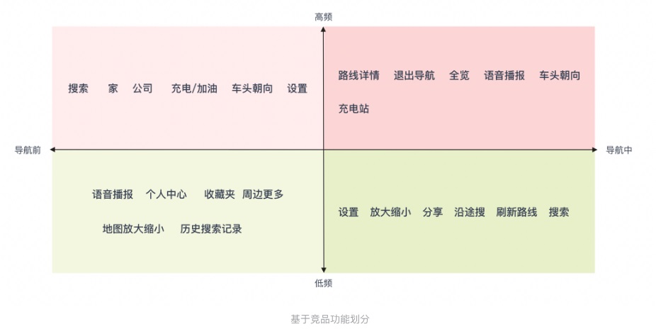 車載地圖設(shè)計哪家強？我詳細分析了6家車廠的HMI設(shè)計