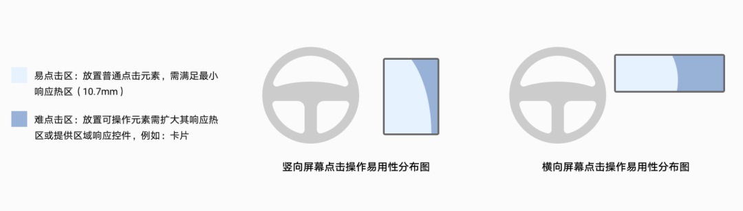 車載地圖設(shè)計哪家強？我詳細分析了6家車廠的HMI設(shè)計