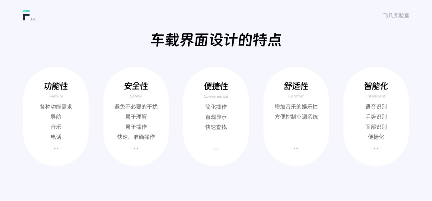 從5個(gè)方面，聊聊車載界面設(shè)計(jì)的特點(diǎn)和挑戰(zhàn)