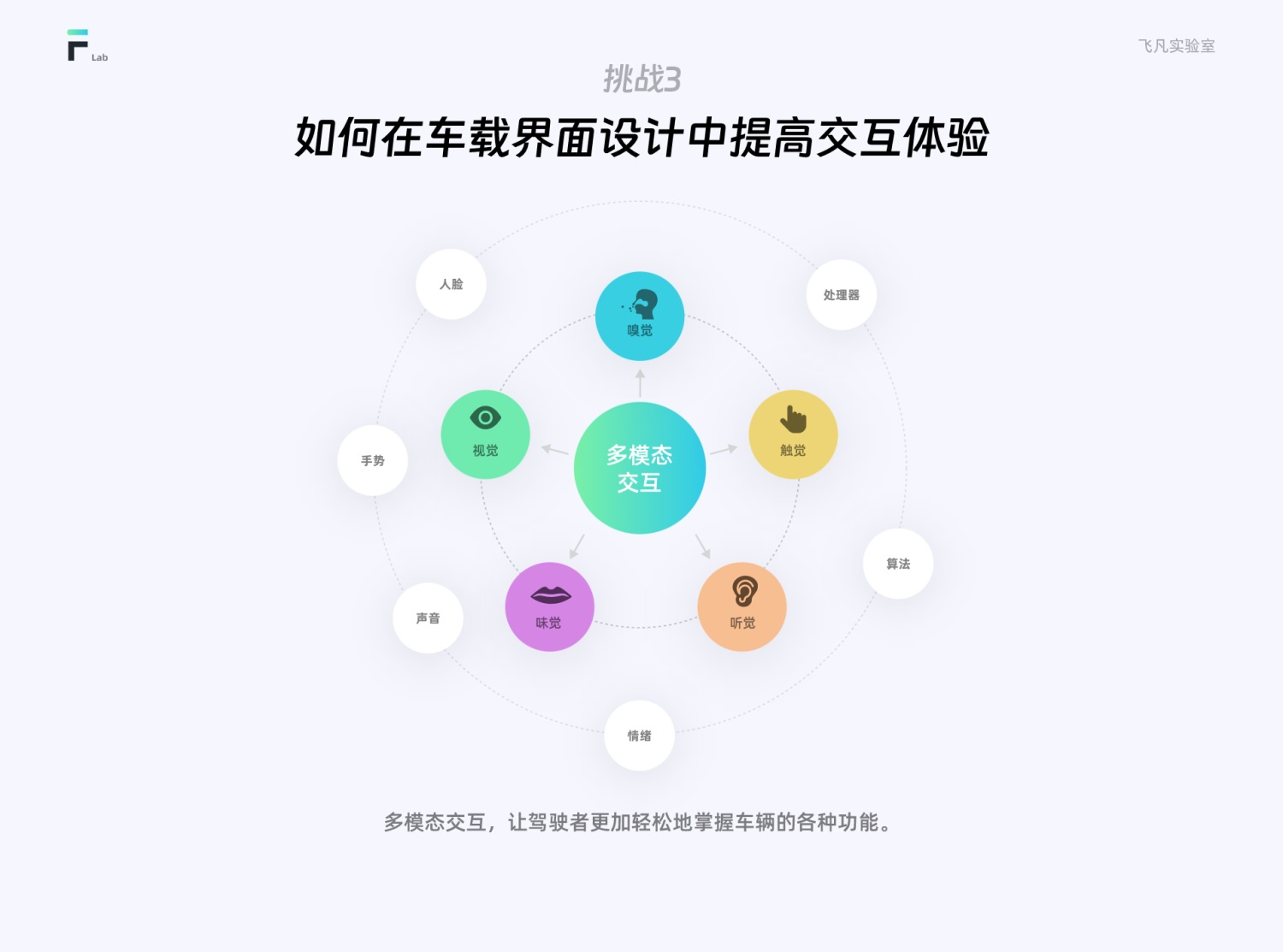 從5個(gè)方面，聊聊車載界面設(shè)計(jì)的特點(diǎn)和挑戰(zhàn)