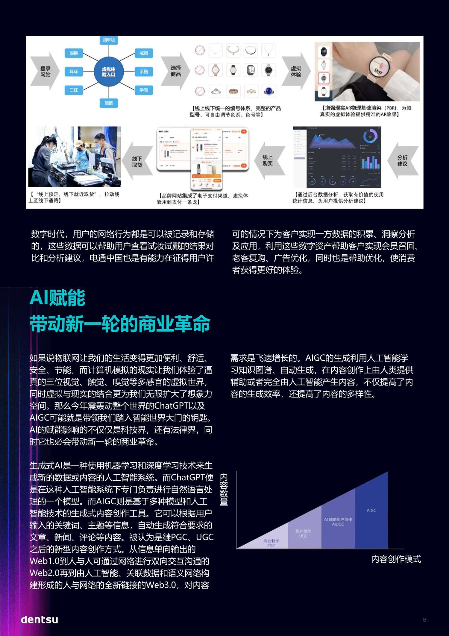 人工智能時(shí)代的營(yíng)銷(xiāo)新趨勢(shì)(圖8)