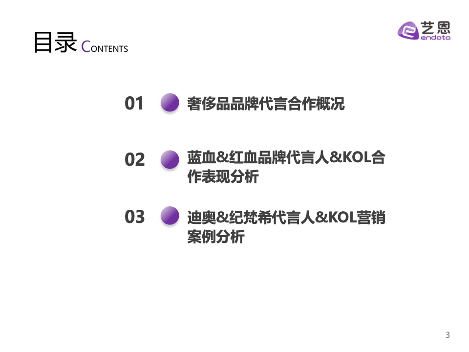 2023奢侈品品牌明星與社媒營(yíng)銷研究報(bào)告(圖3)