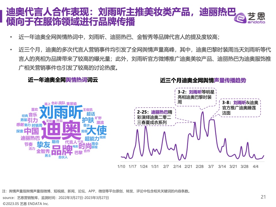 2023奢侈品品牌明星與社媒營(yíng)銷研究報(bào)告(圖21)
