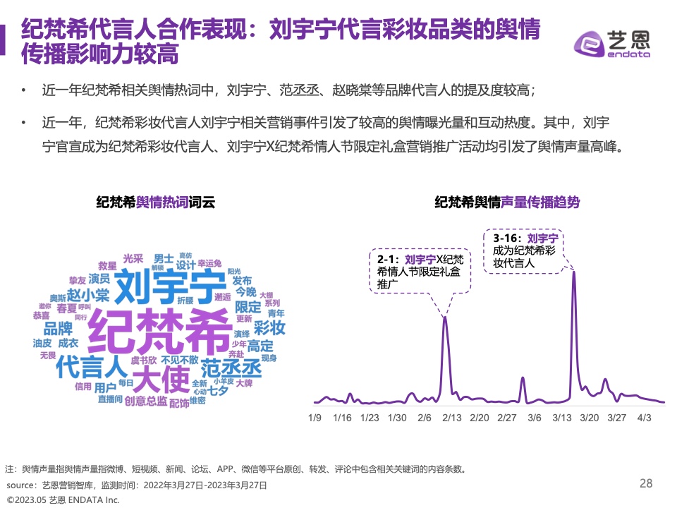 2023奢侈品品牌明星與社媒營(yíng)銷研究報(bào)告(圖28)