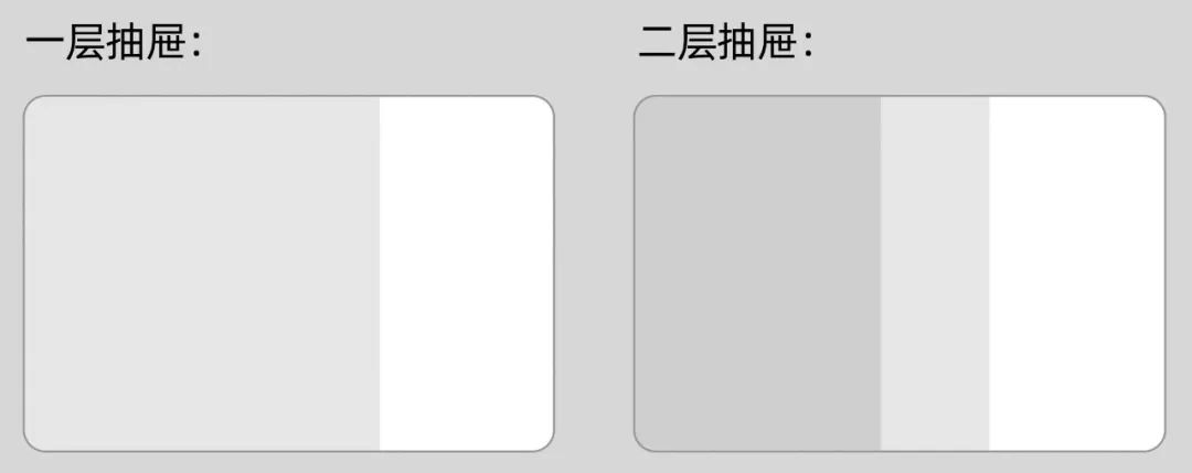 組件詳解！彈窗、抽屜和折疊面板有什么區(qū)別？