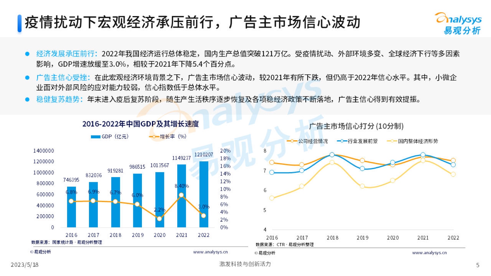 2023中國互聯(lián)網(wǎng)廣告市場年度分析(圖5)