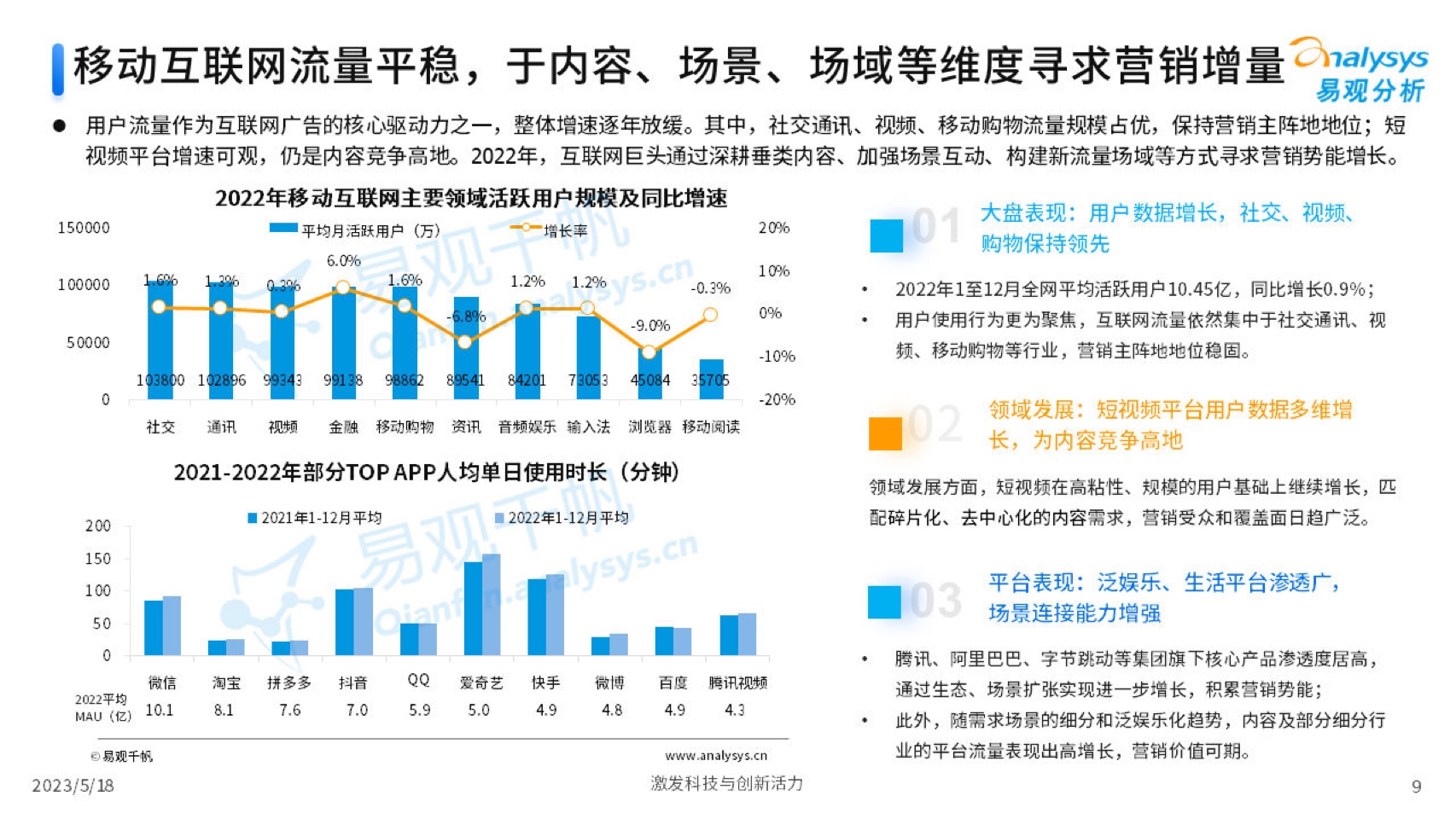 2023中國互聯(lián)網(wǎng)廣告市場年度分析(圖9)