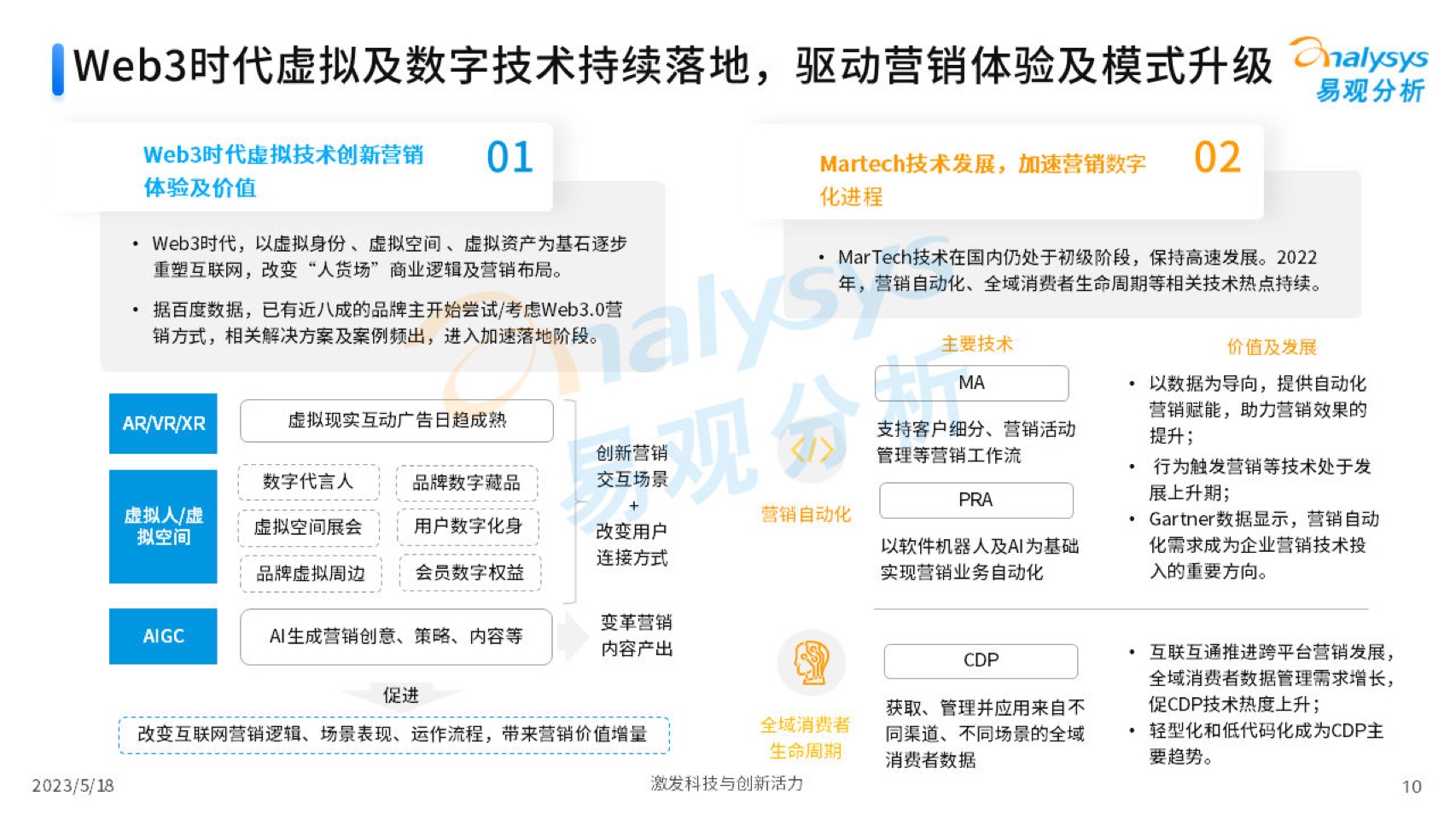 2023中國互聯(lián)網(wǎng)廣告市場年度分析(圖10)