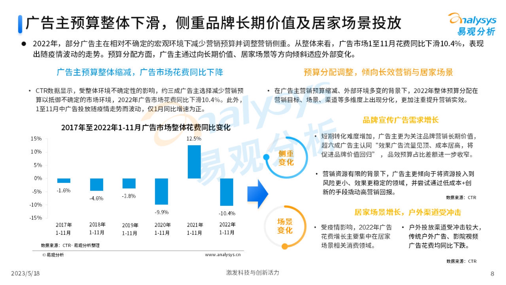 2023中國互聯(lián)網(wǎng)廣告市場年度分析(圖8)