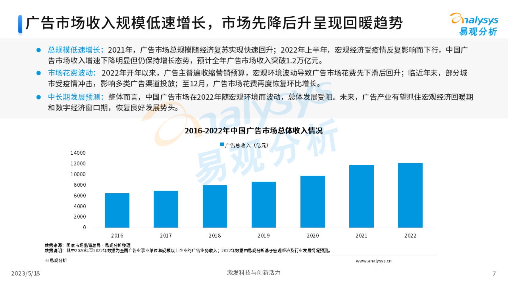 2023中國互聯(lián)網(wǎng)廣告市場年度分析(圖7)