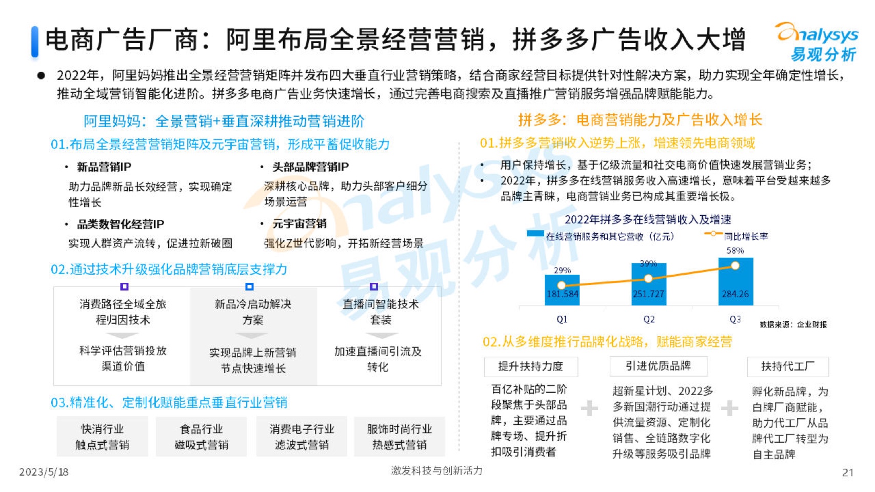 2023中國互聯(lián)網(wǎng)廣告市場年度分析(圖21)