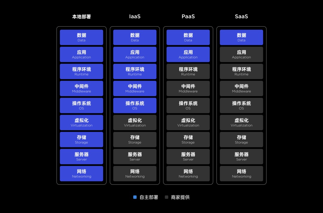 4500字干貨！UI和PM都需要知道的開發(fā)技術(shù)知識(shí)