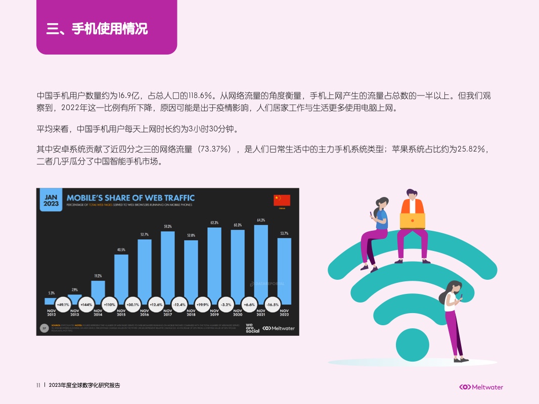 2023年中國數(shù)字化營銷洞察報告(圖11)