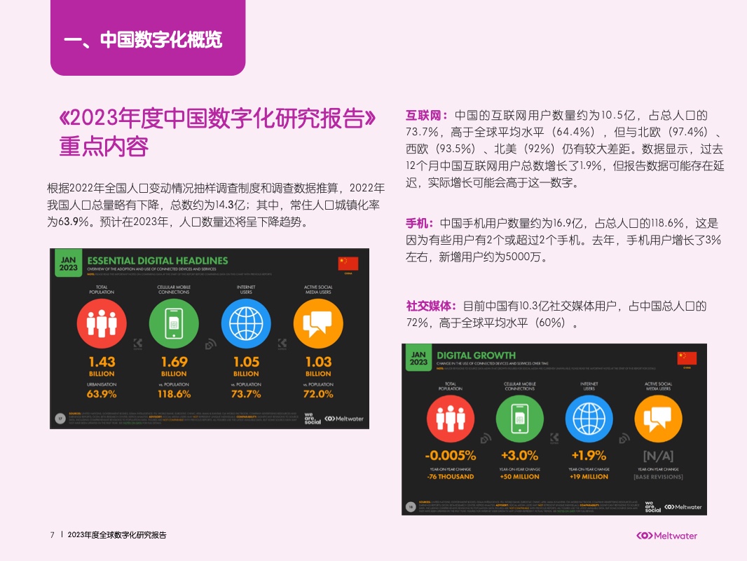 2023年中國數(shù)字化營銷洞察報告(圖7)