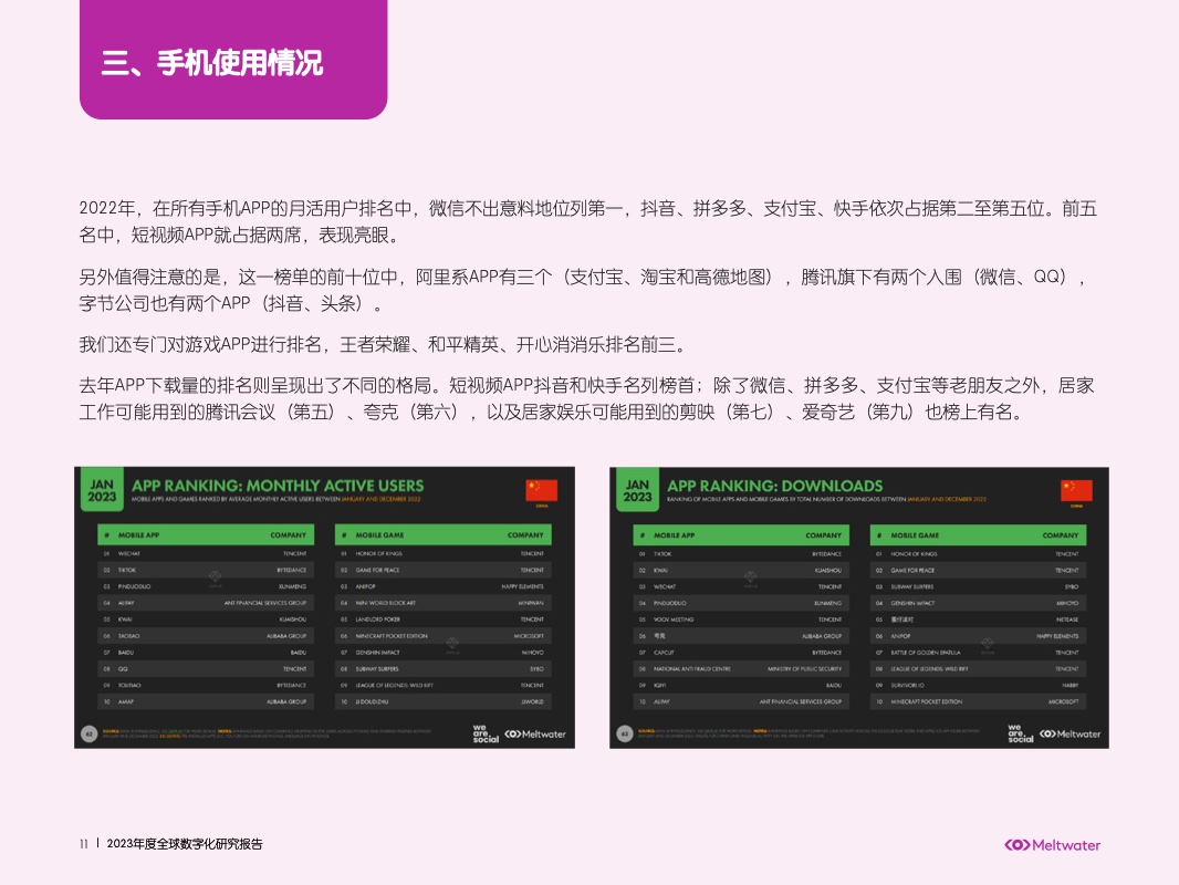 2023年中國數(shù)字化營銷洞察報告(圖12)