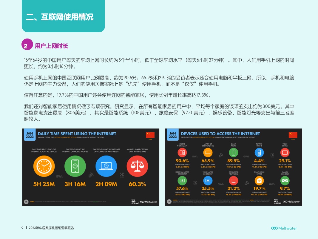 2023年中國數(shù)字化營銷洞察報告(圖9)
