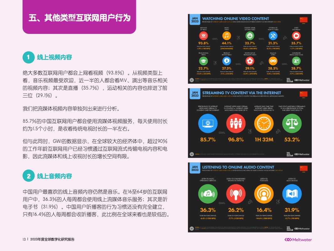 2023年中國數(shù)字化營銷洞察報告(圖15)