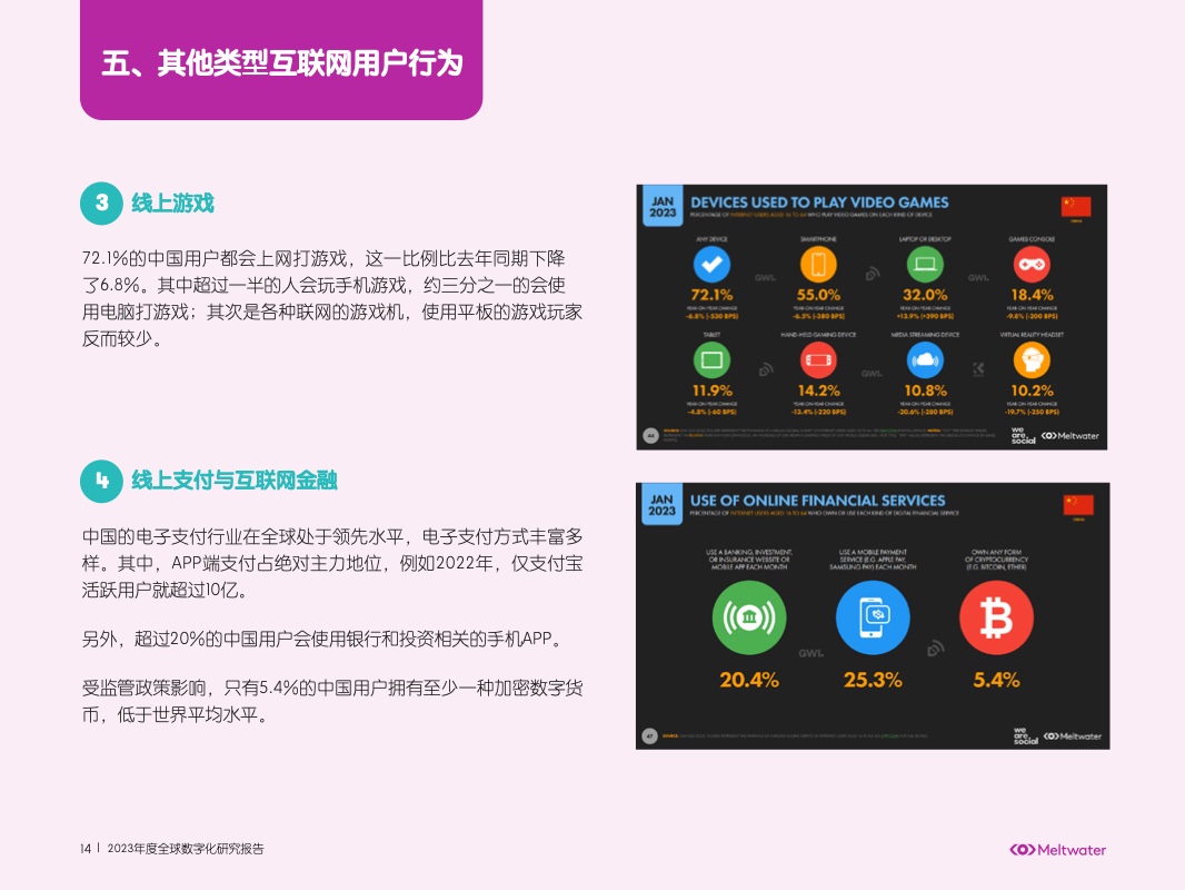 2023年中國數(shù)字化營銷洞察報告(圖16)