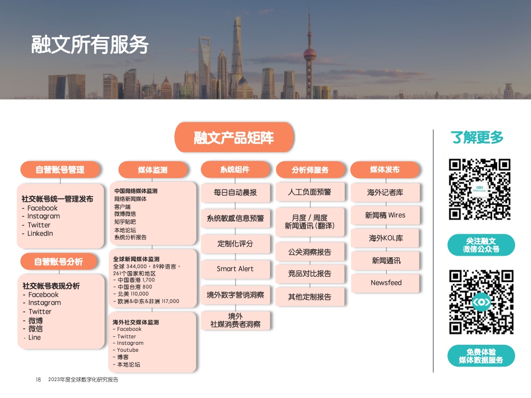 2023年中國數(shù)字化營銷洞察報告(圖20)