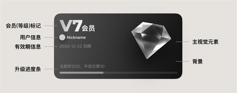 UI必看！幫你快速掌握會(huì)員卡片組件的設(shè)計(jì)方式