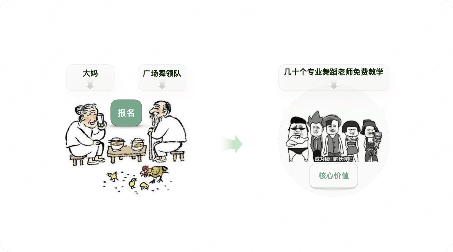 用實(shí)戰(zhàn)案例，幫你掌握增長設(shè)計(jì)必學(xué)的AARRR模型