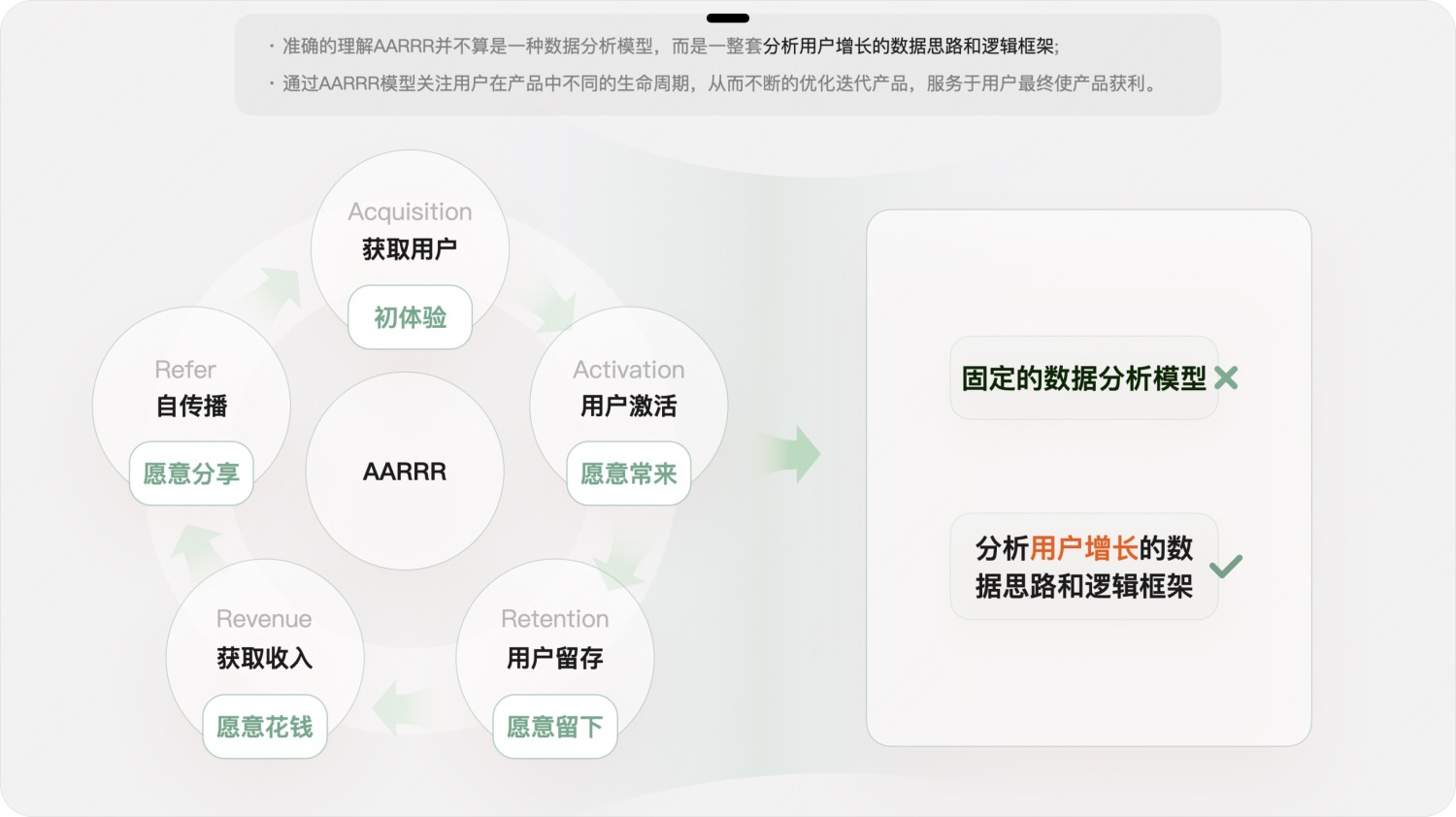 用實(shí)戰(zhàn)案例，幫你掌握增長設(shè)計(jì)必學(xué)的AARRR模型