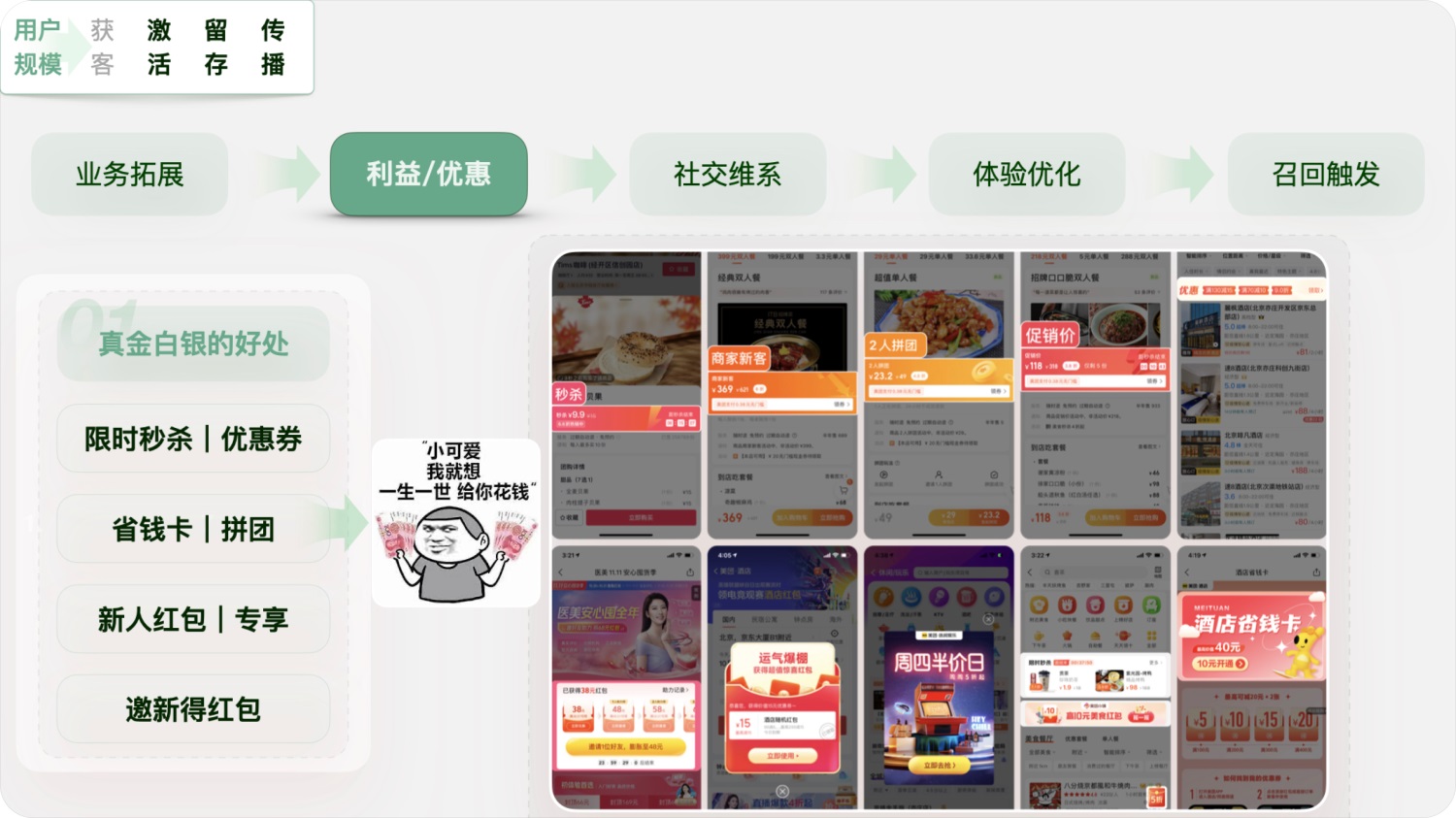用實(shí)戰(zhàn)案例，幫你掌握增長設(shè)計(jì)必學(xué)的AARRR模型