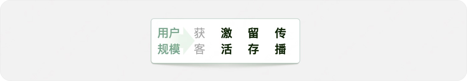 用實(shí)戰(zhàn)案例，幫你掌握增長設(shè)計(jì)必學(xué)的AARRR模型