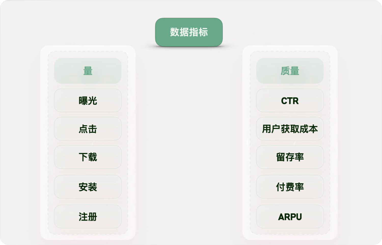 用實(shí)戰(zhàn)案例，幫你掌握增長設(shè)計(jì)必學(xué)的AARRR模型