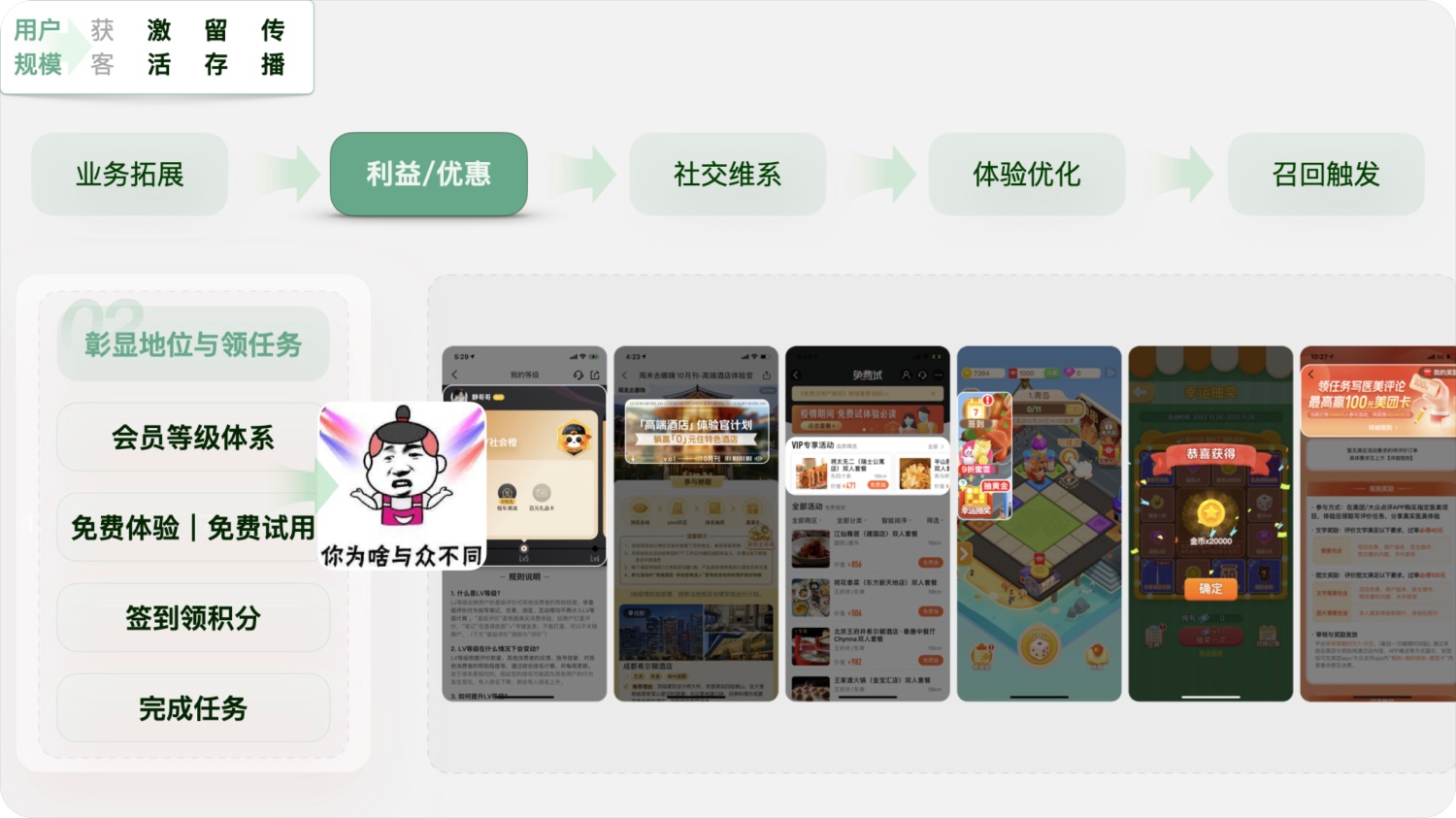 用實(shí)戰(zhàn)案例，幫你掌握增長設(shè)計(jì)必學(xué)的AARRR模型