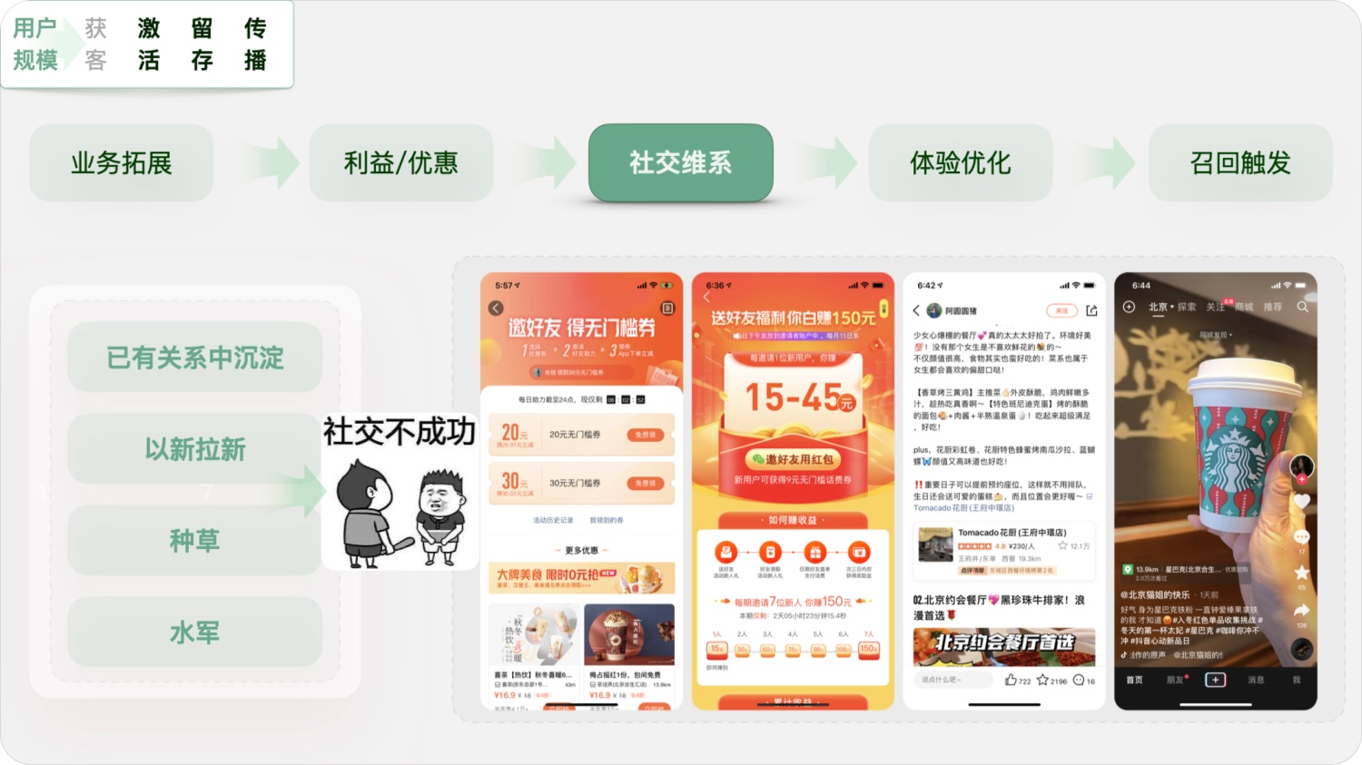 用實(shí)戰(zhàn)案例，幫你掌握增長設(shè)計(jì)必學(xué)的AARRR模型