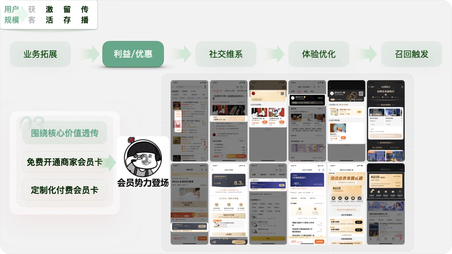 用實(shí)戰(zhàn)案例，幫你掌握增長設(shè)計(jì)必學(xué)的AARRR模型