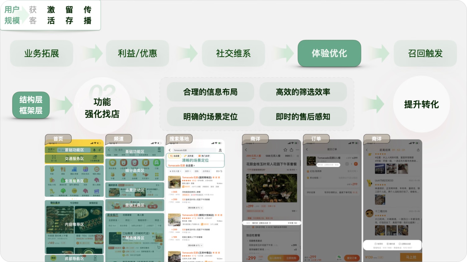 用實(shí)戰(zhàn)案例，幫你掌握增長設(shè)計(jì)必學(xué)的AARRR模型