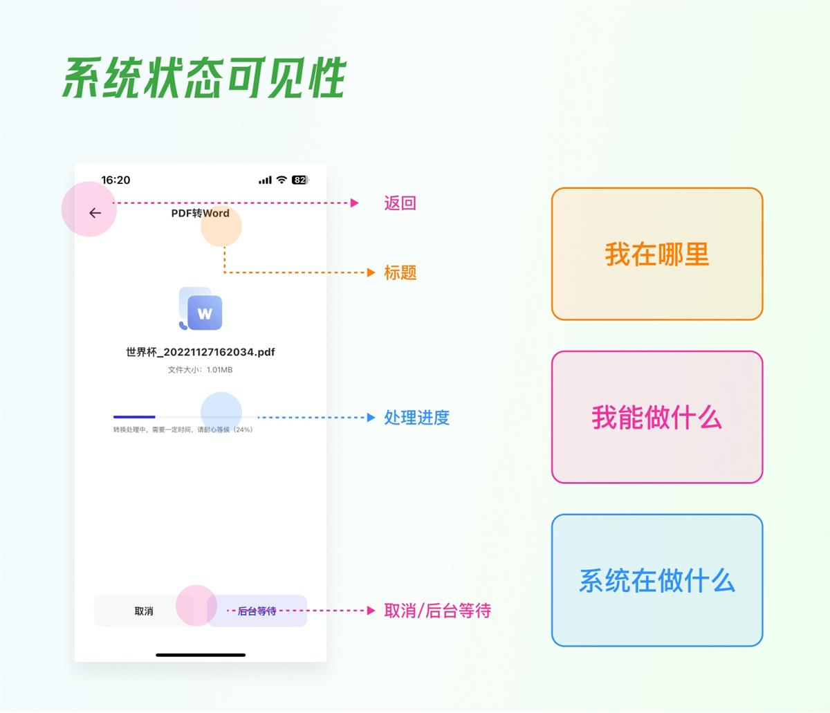附自查模版！超多案例掌握尼爾森十大可用性原則
