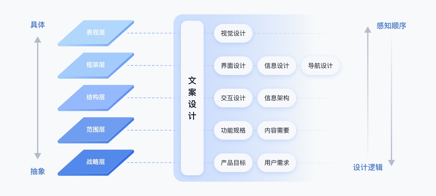 京東實戰(zhàn)案例！如何撰寫高效清晰的用戶體驗文案？