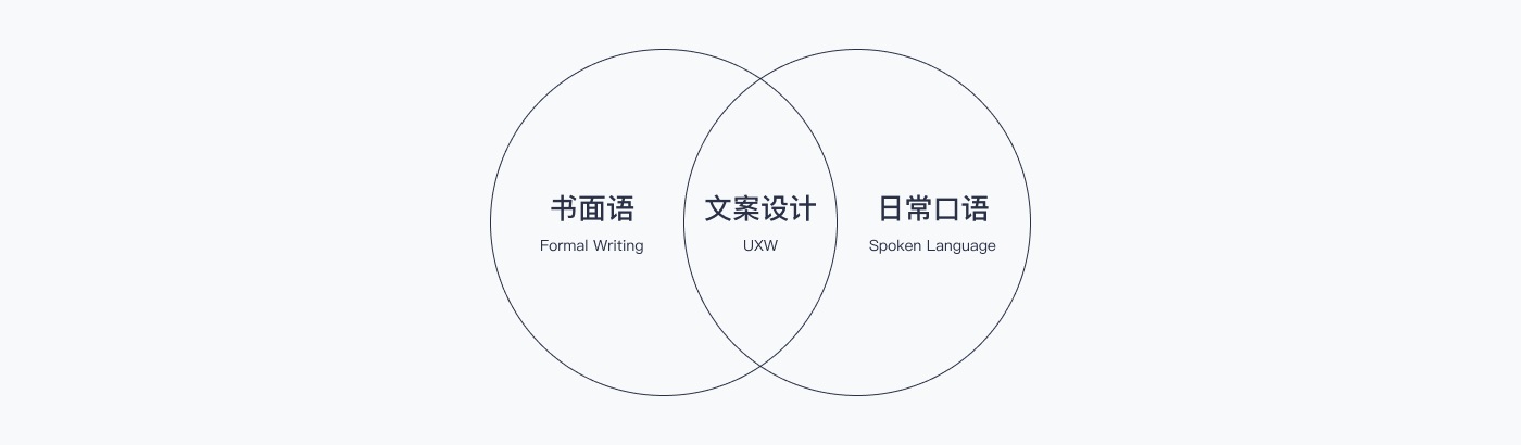 京東實戰(zhàn)案例！如何撰寫高效清晰的用戶體驗文案？