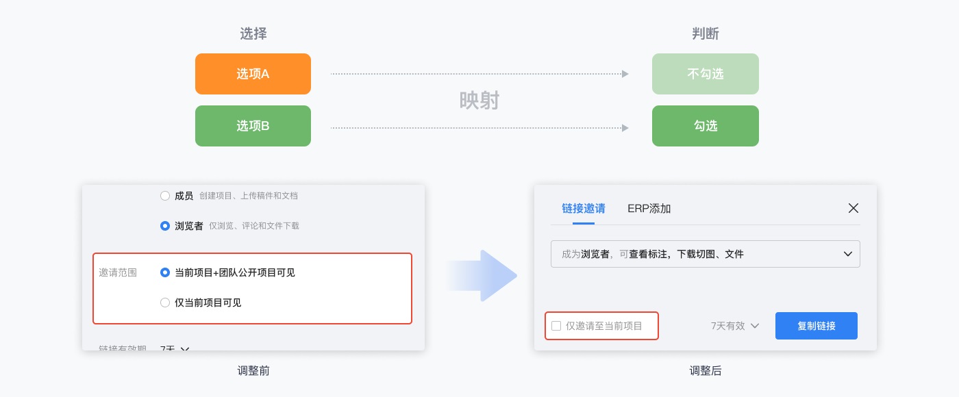 京東實戰(zhàn)案例！如何撰寫高效清晰的用戶體驗文案？