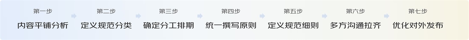 大廠案例！PC端地圖頁(yè)面交互設(shè)計(jì)規(guī)范復(fù)盤