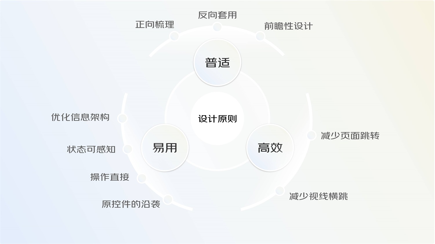 大廠案例！PC端地圖頁(yè)面交互設(shè)計(jì)規(guī)范復(fù)盤
