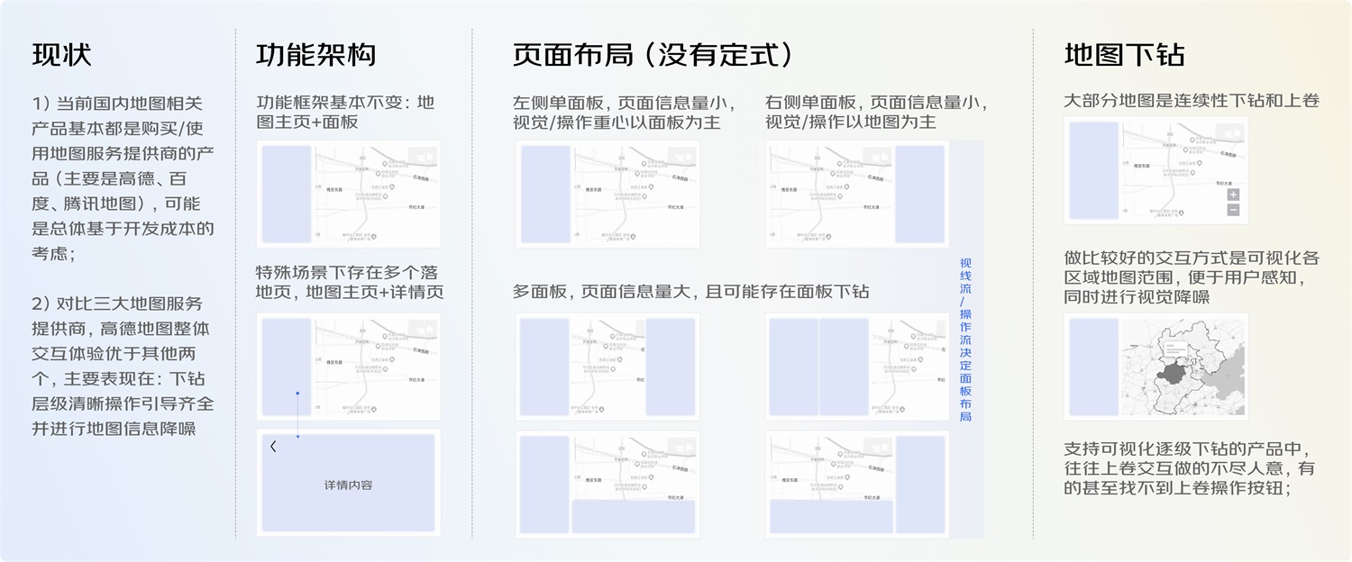 大廠案例！PC端地圖頁(yè)面交互設(shè)計(jì)規(guī)范復(fù)盤